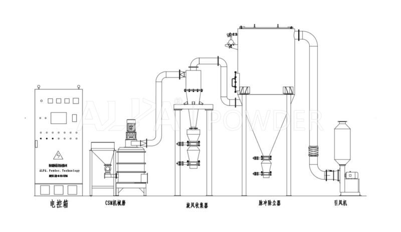 CSM-V機(jī)械粉碎機(jī)