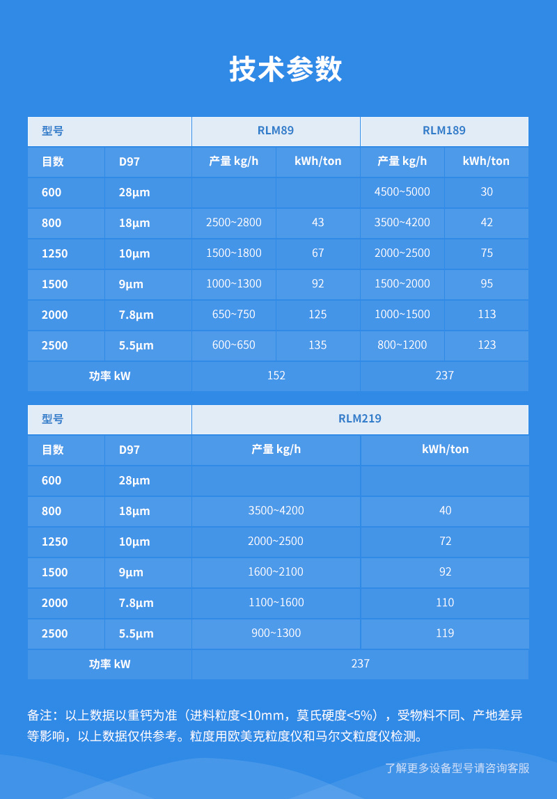 非金屬礦超微粉碎機(jī)參數(shù)