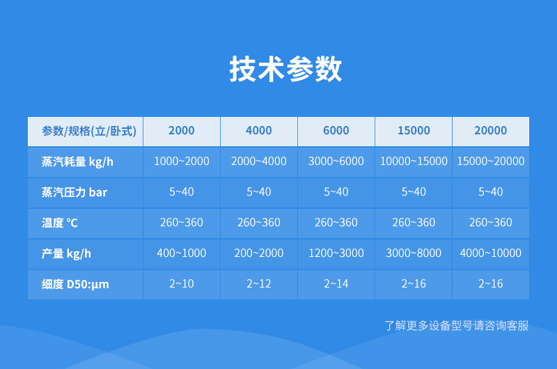 金剛石超微粉碎機(jī)參數(shù)