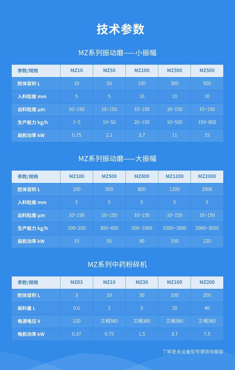 中藥破壁超微粉碎機參數(shù)