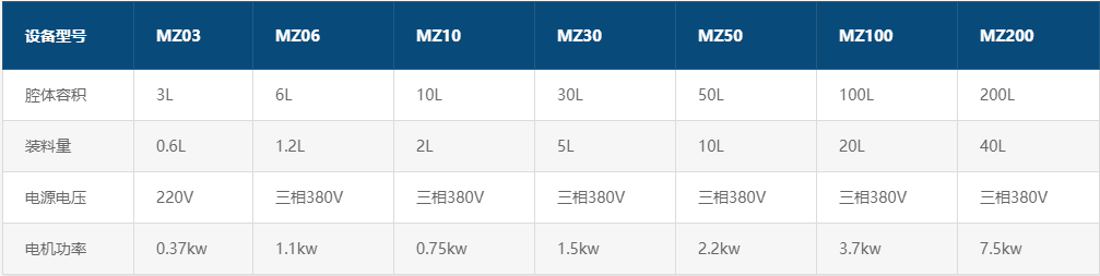 MZ超微中藥振動式粉碎機參數(shù)