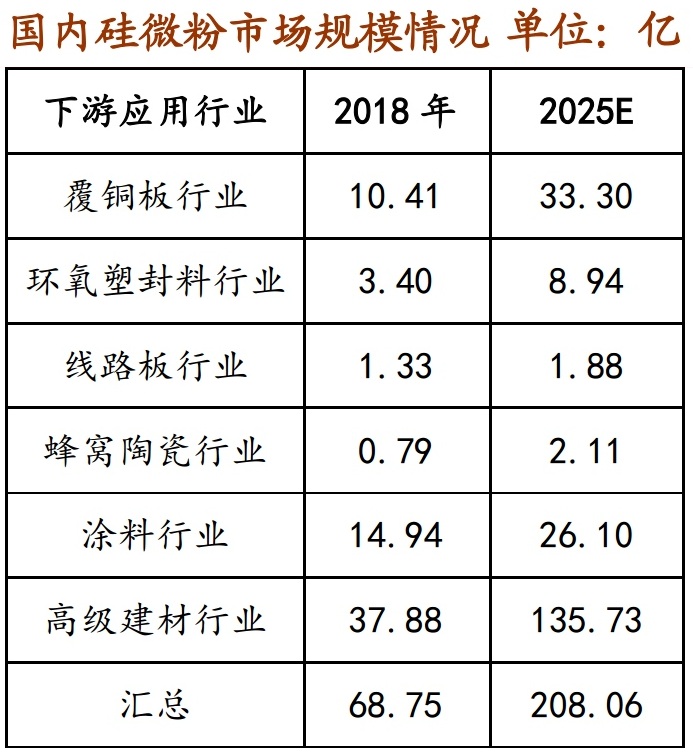 硅微粉：5G和半導(dǎo)體行業(yè)的關(guān)鍵材料