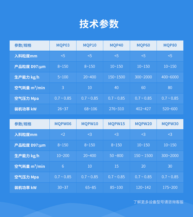 圓盤式氣流粉碎機參數(shù)