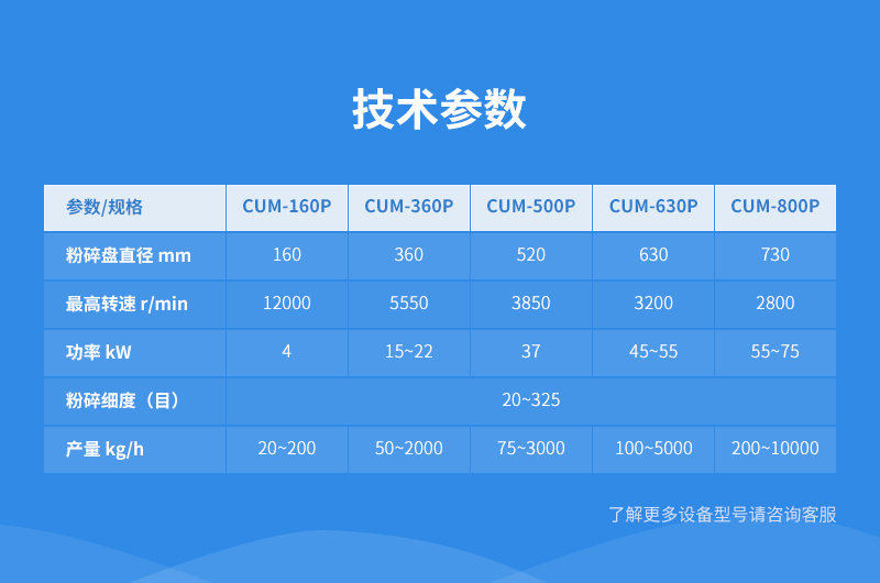 針棒式粉碎機(jī)參數(shù)