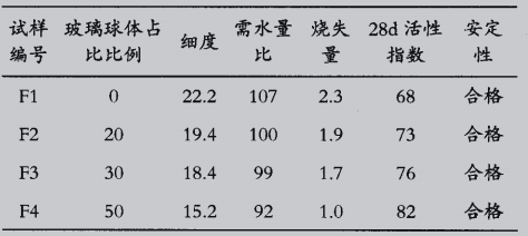 人工粉磨粉煤灰在混凝土中的應(yīng)用 埃爾派粉煤灰磨粉機(jī)